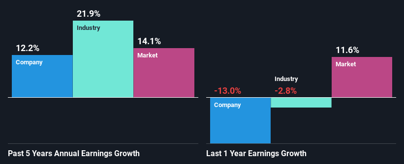 past-earnings-growth