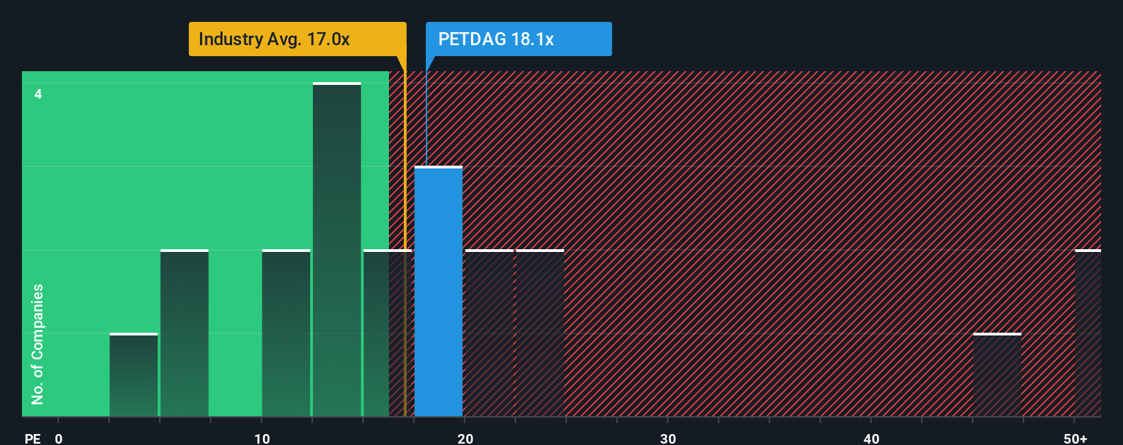 pe-multiple-vs-industry