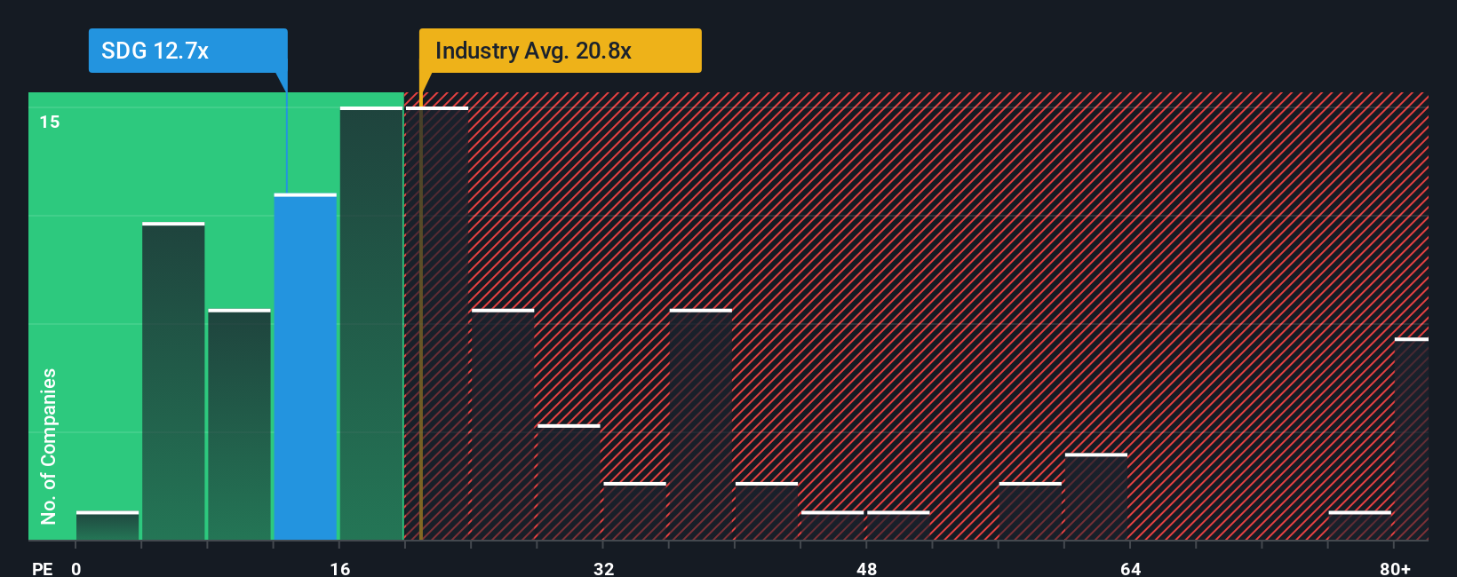 pe-multiple-vs-industry