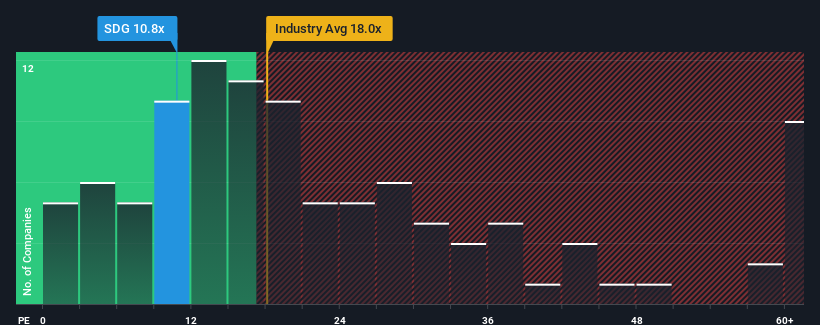 pe-multiple-vs-industry