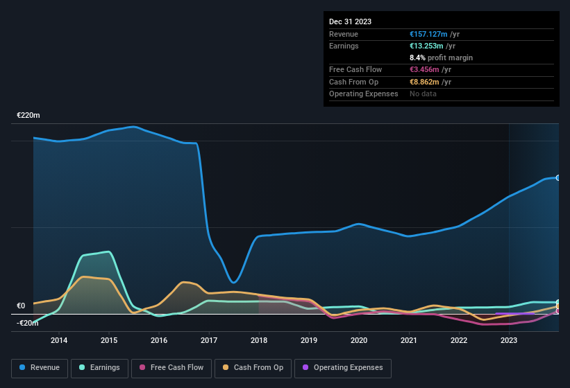 earnings-and-revenue-history