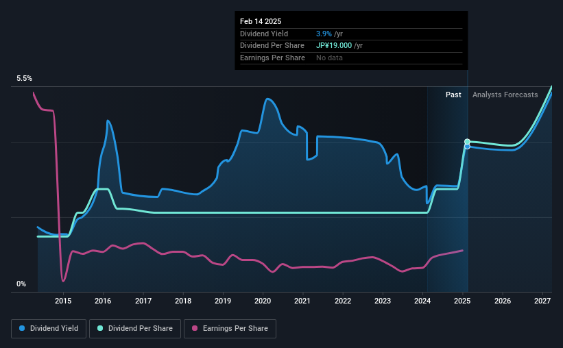 historic-dividend