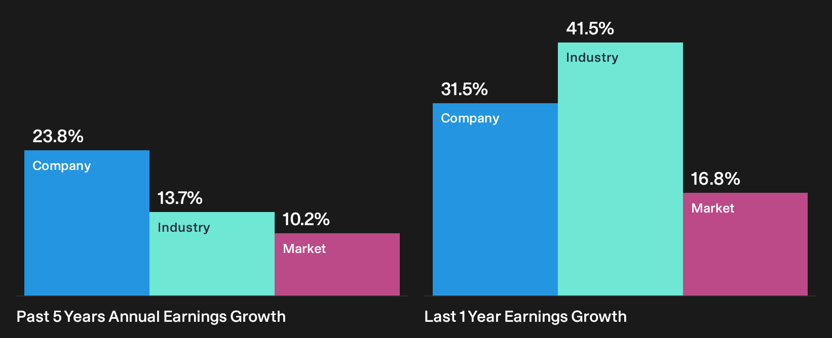 TSE:8524 Past Earnings Growth as at Sep 2026