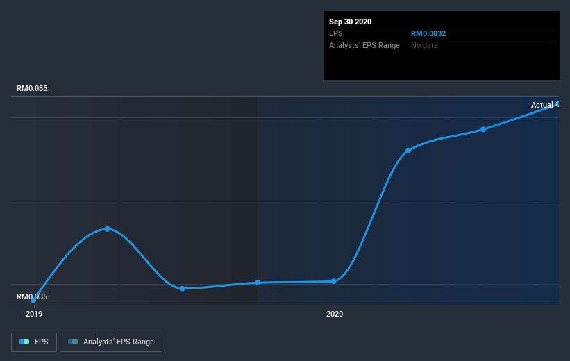 earnings-per-share-growth