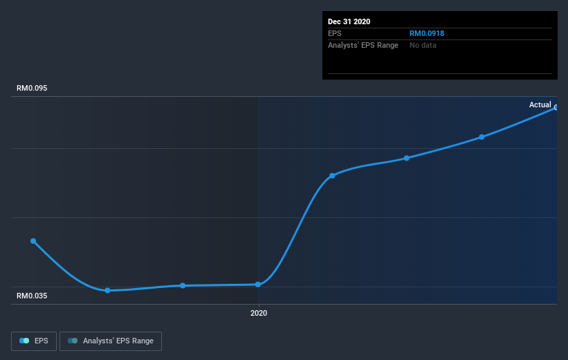 Hexza share price