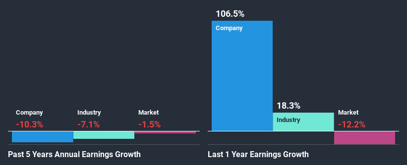 past-earnings-growth