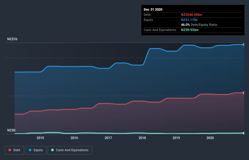 debt-equity-history-analysis