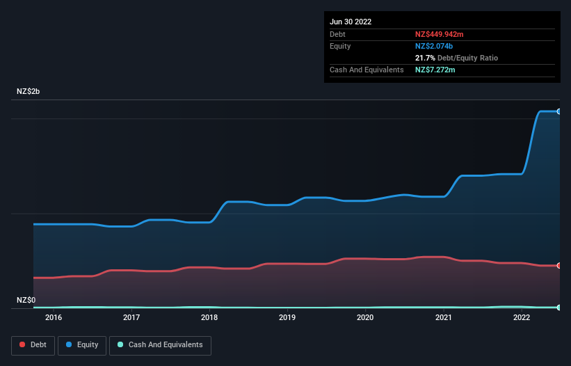 debt-equity-history-analysis