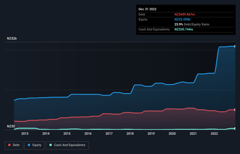 debt-equity-history-analysis