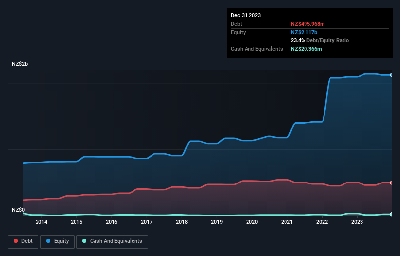 debt-equity-history-analysis