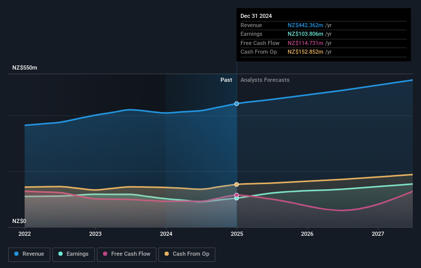 earnings-and-revenue-growth