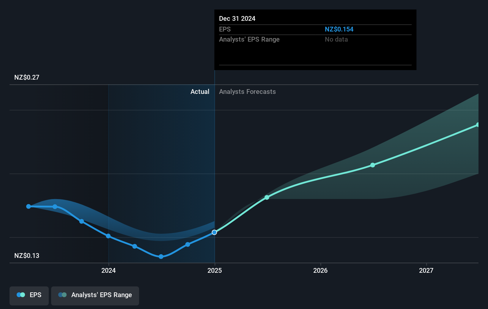 earnings-per-share-growth