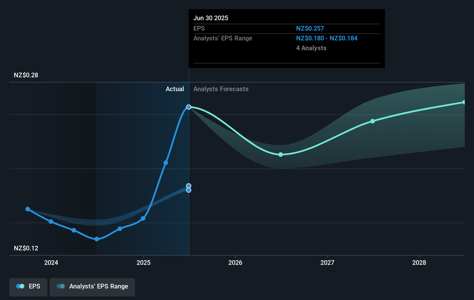 earnings-per-share-growth