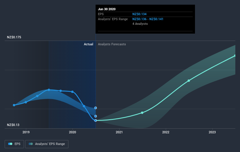 earnings-per-share-growth