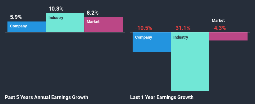 past-earnings-growth