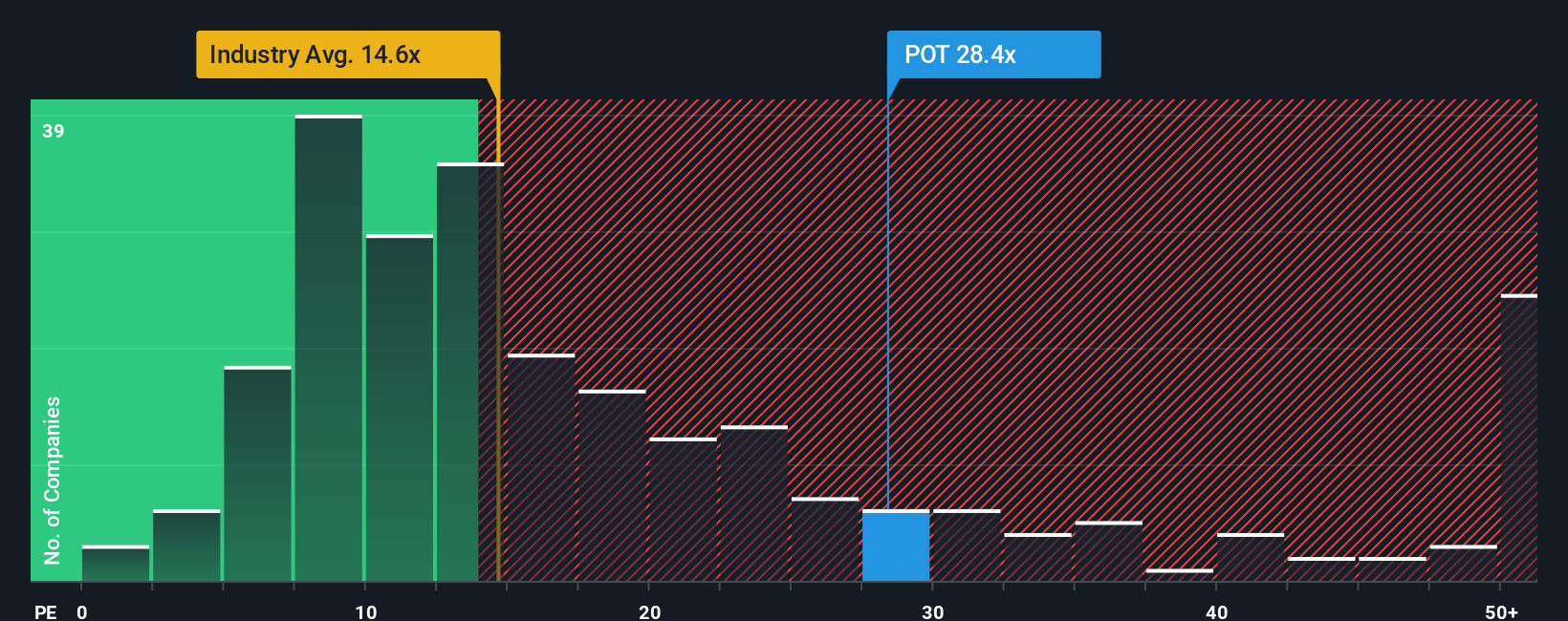 pe-multiple-vs-industry