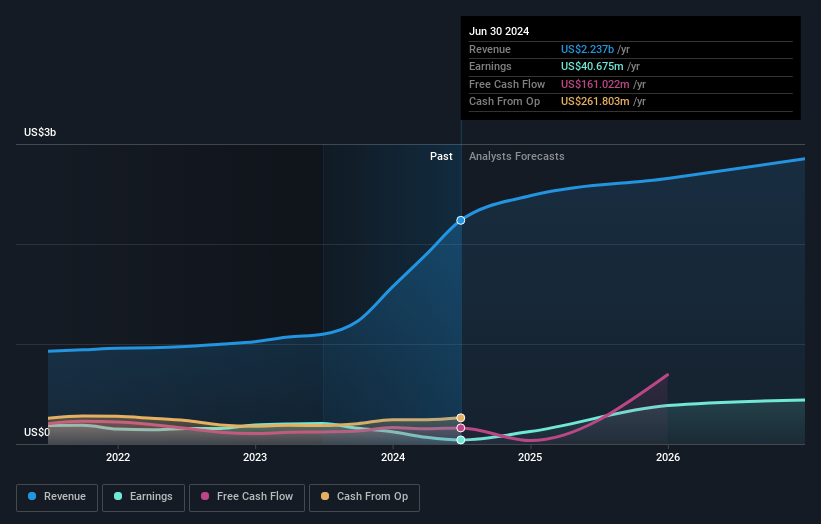 earnings-and-revenue-growth