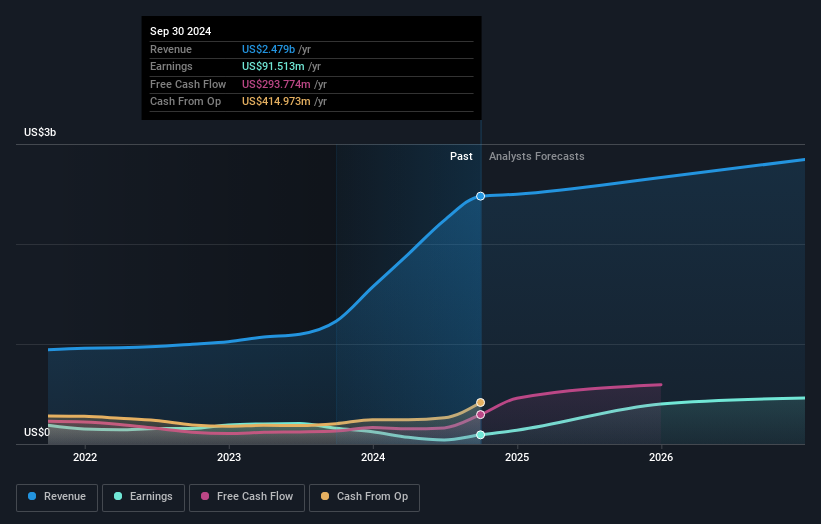 earnings-and-revenue-growth