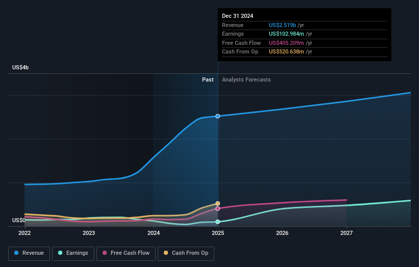 earnings-and-revenue-growth