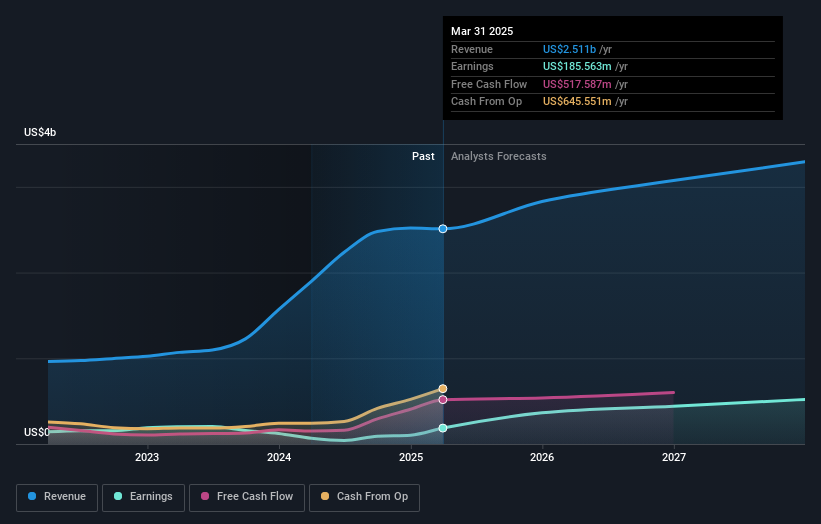 earnings-and-revenue-growth