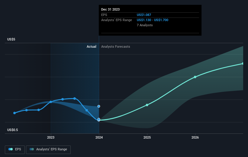 earnings-per-share-growth