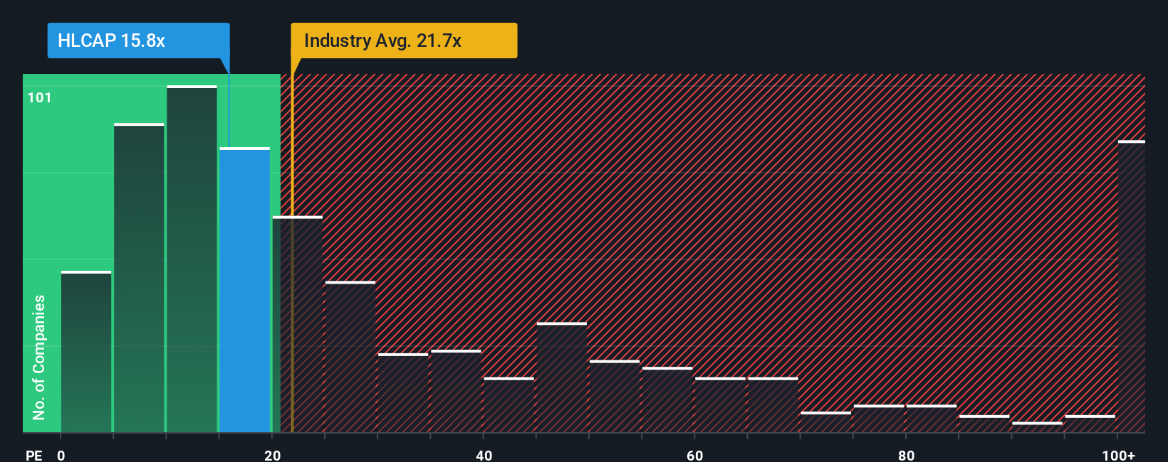 pe-multiple-vs-industry