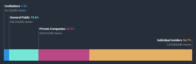 ownership-breakdown