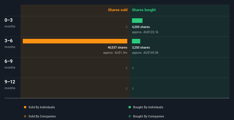 insider-trading-volume