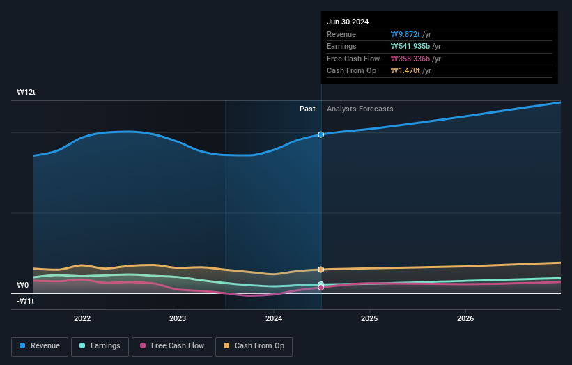 earnings-and-revenue-growth