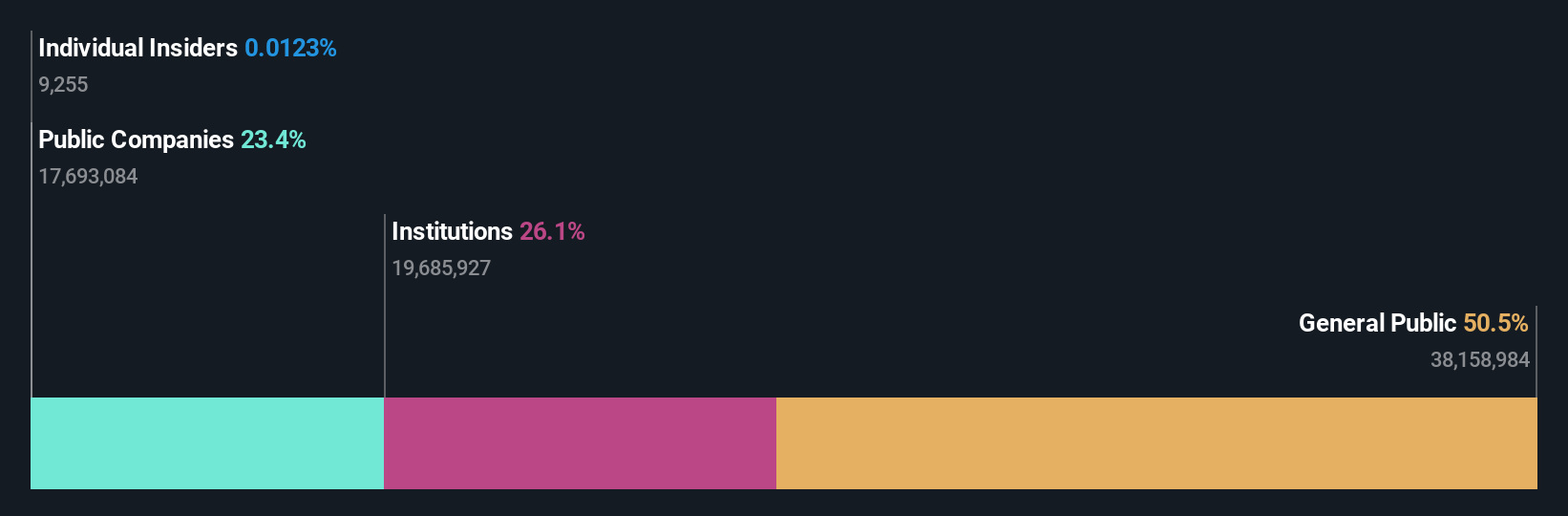 ownership-breakdown