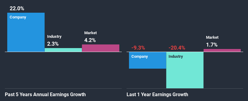 past-earnings-growth