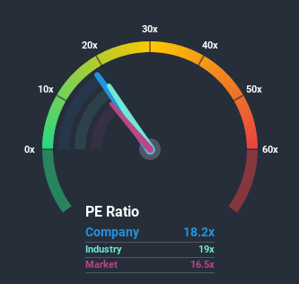 KOSE:A009150 Price Based on Past Earnings July 9th 2020