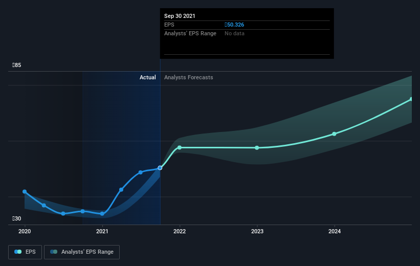 earnings-per-share-growth