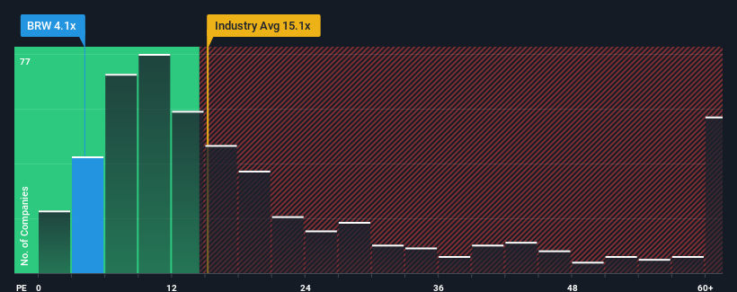 pe-multiple-vs-industry