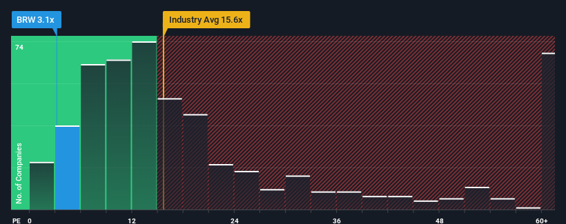 pe-multiple-vs-industry