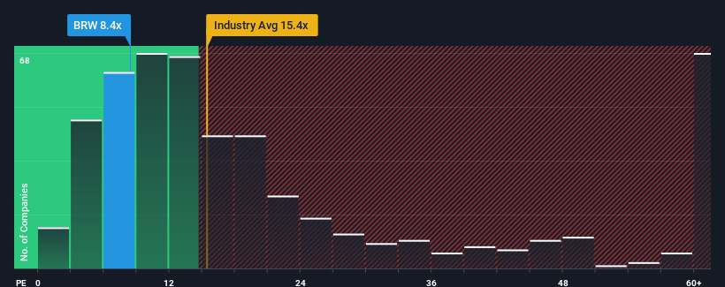 pe-multiple-vs-industry