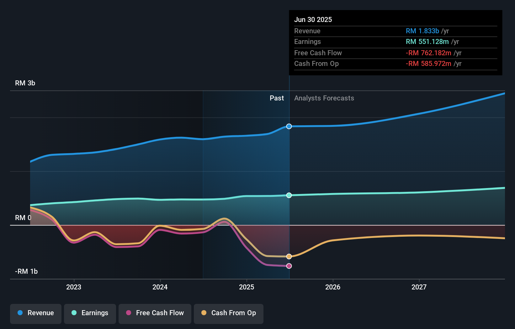 earnings-and-revenue-growth