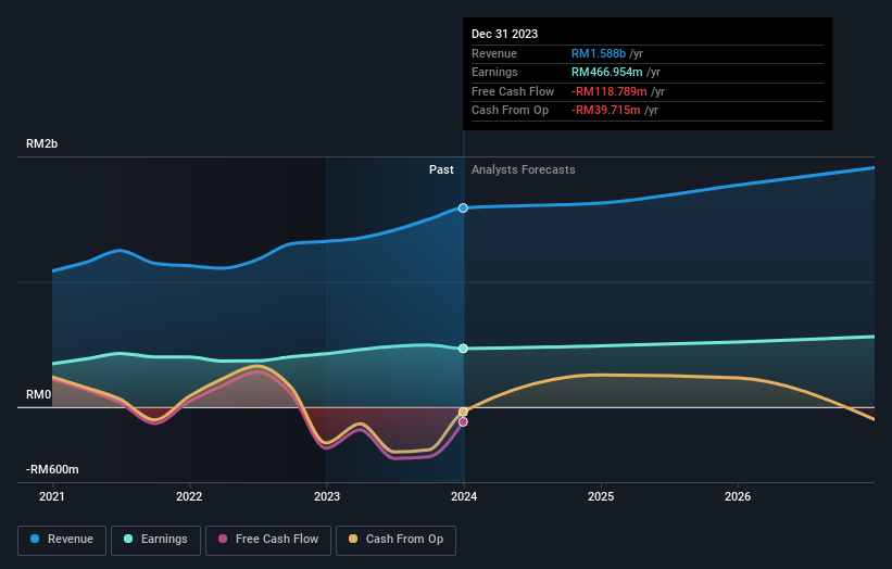 earnings-and-revenue-growth