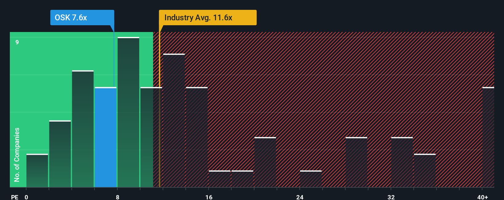 pe-multiple-vs-industry