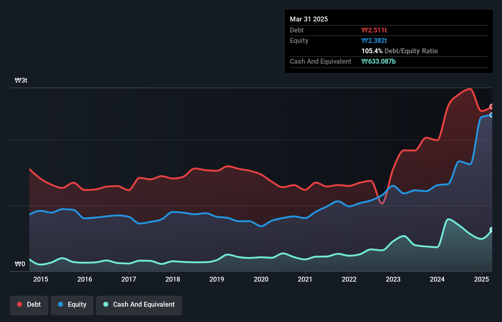 debt-equity-history-analysis
