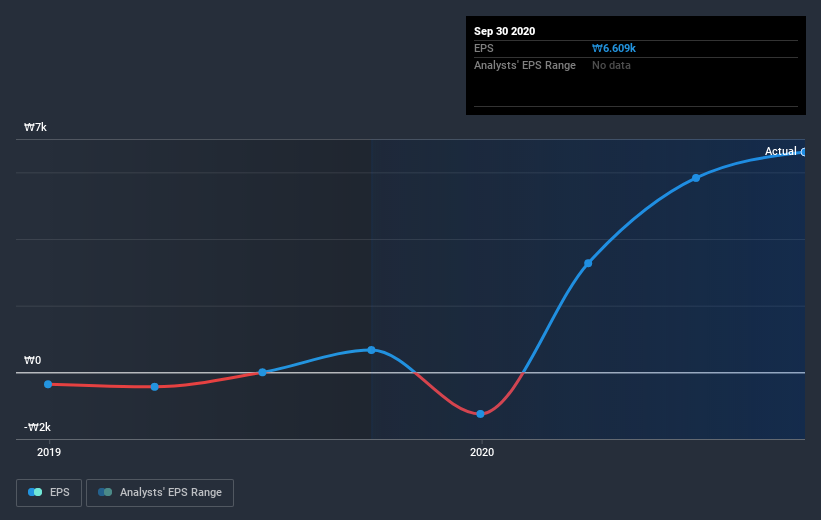 earnings-per-share-growth