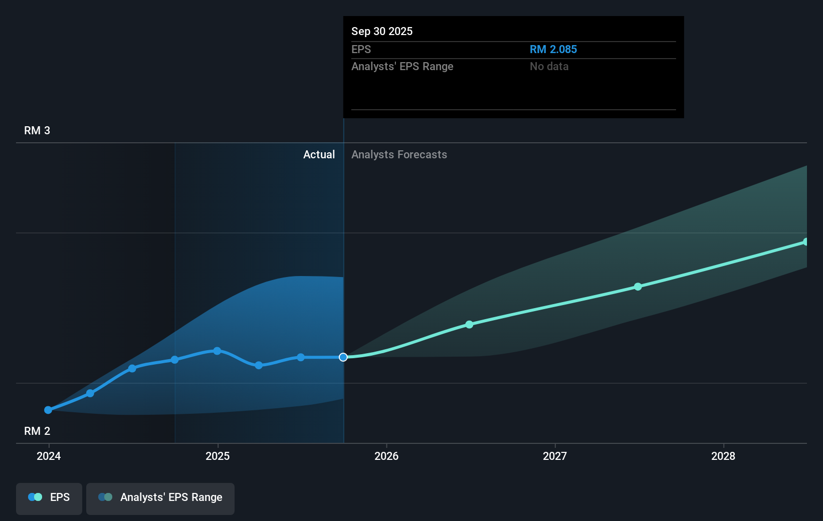 earnings-per-share-growth