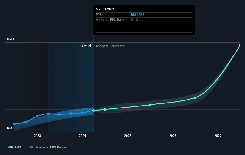 earnings-per-share-growth