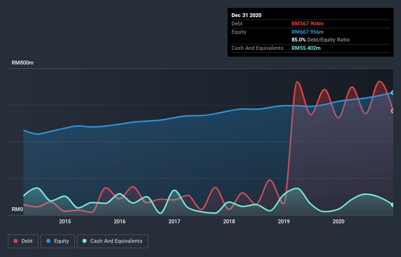 debt-equity-history-analysis