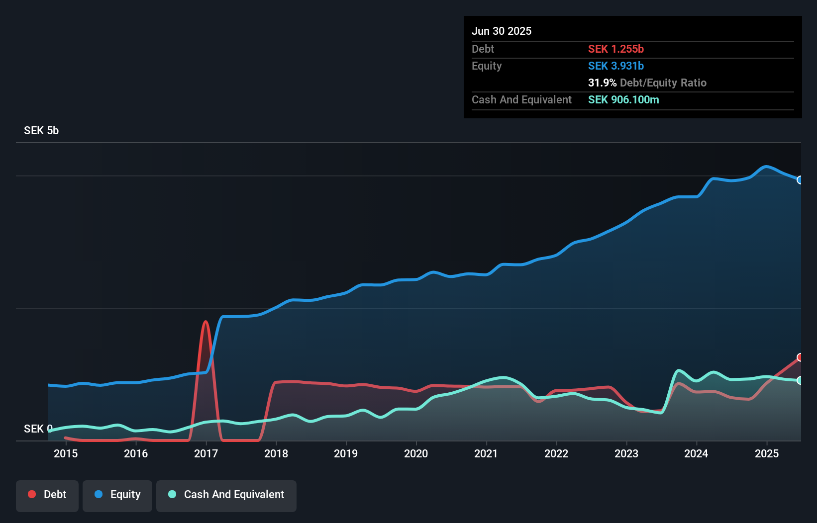 debt-equity-history-analysis