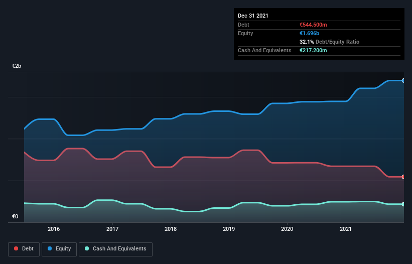 debt-equity-history-analysis