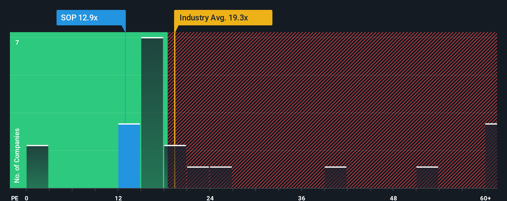 pe-multiple-vs-industry
