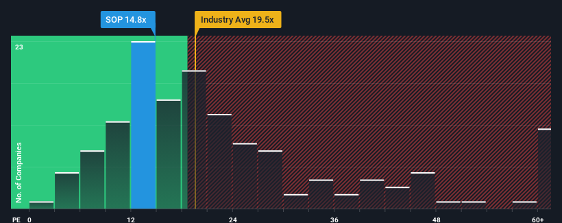 pe-multiple-vs-industry