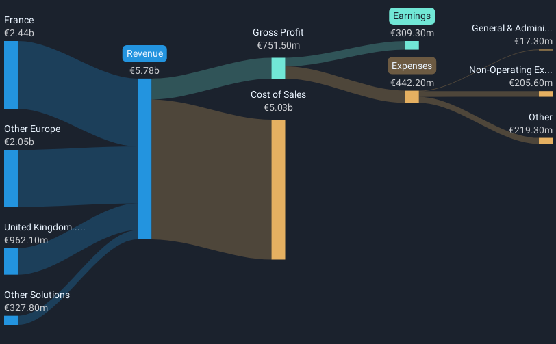 revenue-and-expenses-breakdown