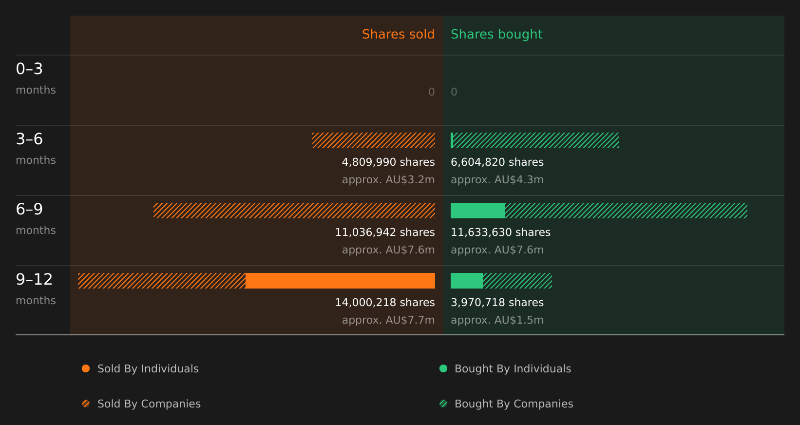insider-trading-volume